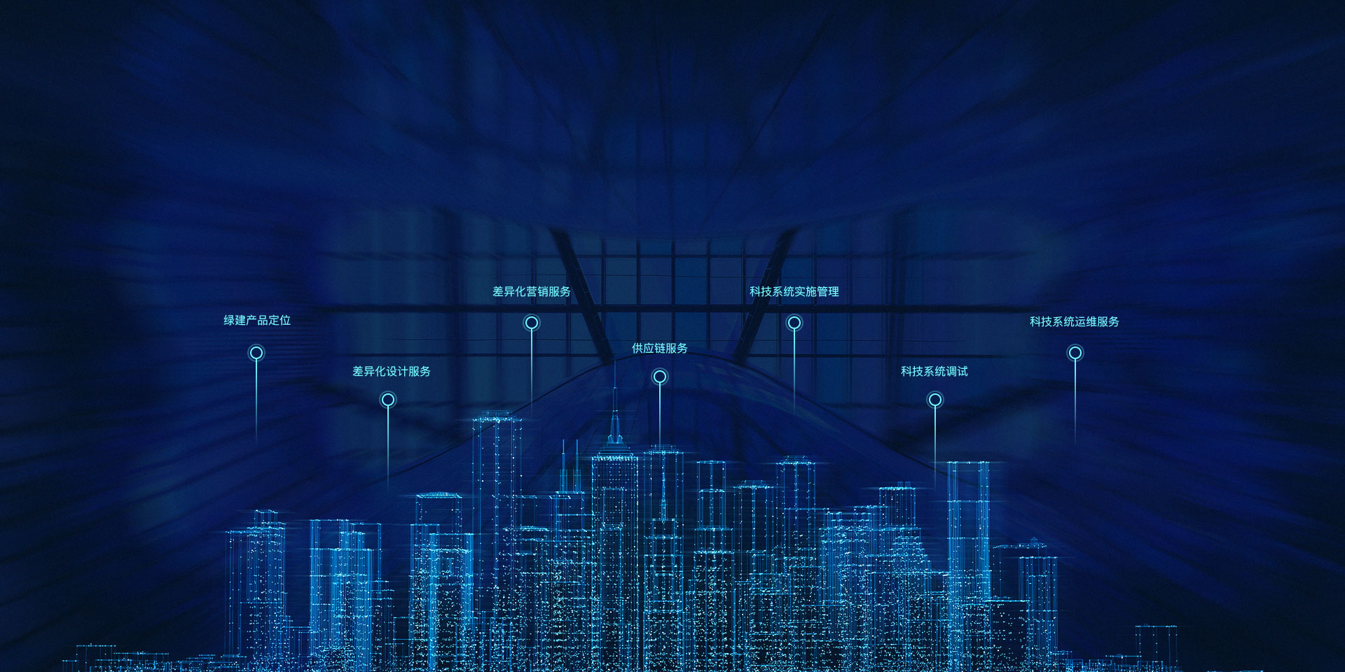 綜合解決方案服務模式
